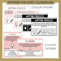 Writing Process Posters | Planning, Drafting, Revising, Editing & Publishing Anchor Charts - thumbnail 7 of 8