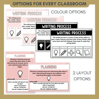 Writing Process Posters | Planning, Drafting, Revising, Editing & Publishing Anchor Charts - image 7 of 8