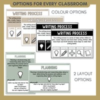 Writing Process Posters | Planning, Drafting, Revising, Editing & Publishing Anchor Charts - thumbnail 7 of 8