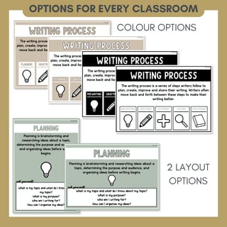 Writing Process Posters | Planning, Drafting, Revising, Editing & Publishing Anchor Charts - image 7 of 8