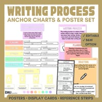 Writing Process Posters | Planning, Drafting, Revising, Editing & Publishing Anchor Charts - thumbnail 1 of 8