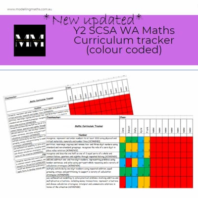 Year 2 WA Maths 2026 Curriculum Tracker (colour coding)