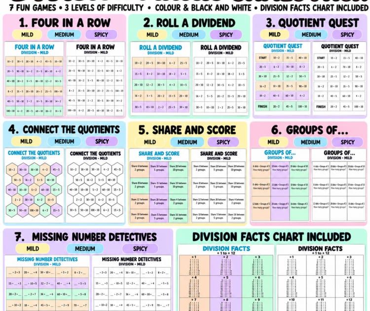 Division Fact Fluency Games | 7 Printable Math Games | Differentiated