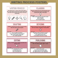Writing Process Posters | Planning, Drafting, Revising, Editing & Publishing Anchor Charts - thumbnail 2 of 8