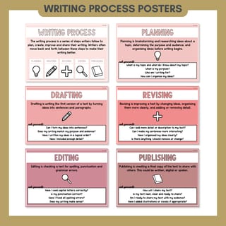 Writing Process Posters | Planning, Drafting, Revising, Editing & Publishing Anchor Charts - image 2 of 8