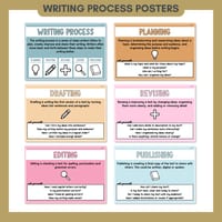 Writing Process Posters | Planning, Drafting, Revising, Editing & Publishing Anchor Charts - thumbnail 2 of 8