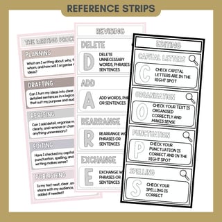 Writing Process Posters | Planning, Drafting, Revising, Editing & Publishing Anchor Charts - image 6 of 8