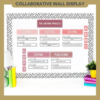 Writing Process Posters | Planning, Drafting, Revising, Editing & Publishing Anchor Charts - image 5 of 8