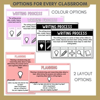 Writing Process Posters | Planning, Drafting, Revising, Editing & Publishing Anchor Charts - image 7 of 8