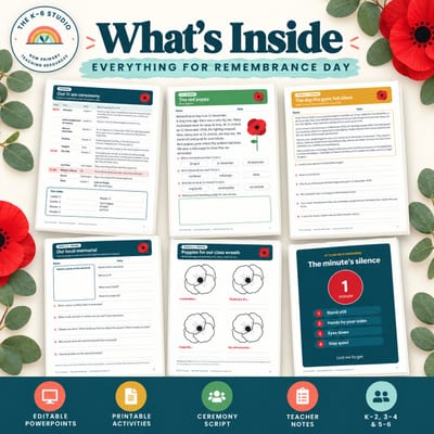Remembrance Day K–6 | Why We Remember | Editable PowerPoint Lessons + Printables | NSW
