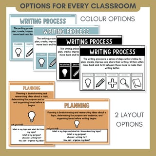 Writing Process Posters | Planning, Drafting, Revising, Editing & Publishing Anchor Charts - image 7 of 8