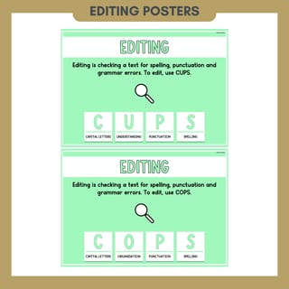 Writing Process Posters | Planning, Drafting, Revising, Editing & Publishing Anchor Charts - image 4 of 8
