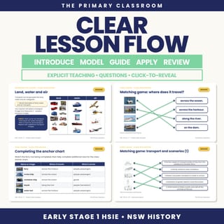 Early Stage 1 HSIE Unit 4 – Transport Then and Now – Lesson Slides (Kindergarten) - image 3 of 4