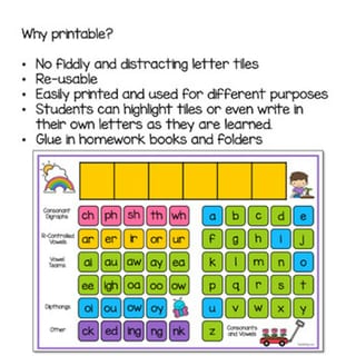 Word Work Mat | UFLI Inspired Spring | Phonics Word Work | Science of Reading - image 2 of 4