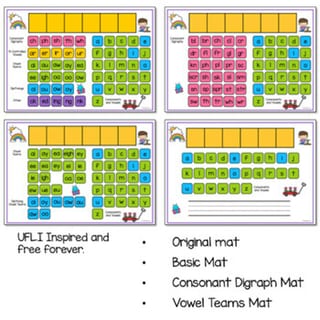 Word Work Mat | UFLI Inspired Spring | Phonics Word Work | Science of Reading - image 4 of 4