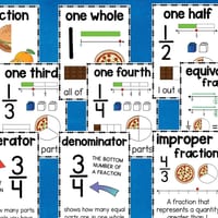 Fractions Posters - Maths Anchor Charts - thumbnail 2 of 2