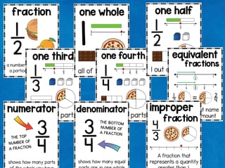 Fractions Posters - Maths Anchor Charts - image 2 of 2