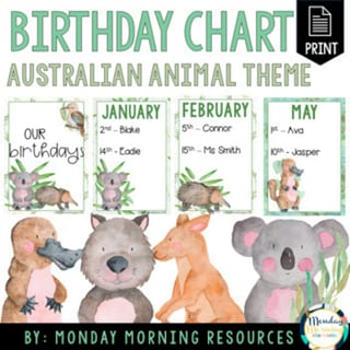 Class Birthday Display - Australian Animal Birthday Charts Editable Posters - image 1 of 5
