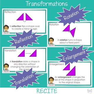 Transformations BUNDLE Rapid Recall | Worksheets Australian Curriculum Aligned Explicit Instruction - image 3 of 7