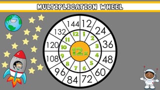 Multiplication PowerPoint 12x Table - image 5 of 7