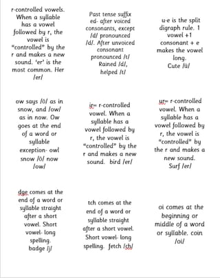PHONIC SOUND PACK WITH SPELLING RULES -INDIVIDUAL OR SMALL GROUP WORK - image 3 of 3
