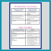 Phonemic Awareness and Phonics Beginning Sound Worksheets: Picture Sort Activity in NSW Font - thumbnail 4 of 4