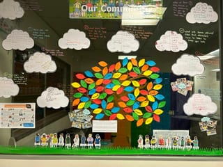 Victorian Child Safe Standards Display Activity - image 1 of 2