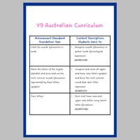 Phonemic Awareness and Phonics Beginning Sound Worksheets: Picture Sort Activity in Queensland Font - thumbnail 4 of 4