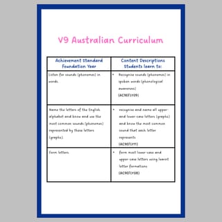Phonemic Awareness and Phonics Beginning Sound Worksheets: Picture Sort Activity in Queensland Font - image 4 of 4