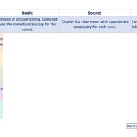HSIE GeographyUnit Plan Humans Shape Places Summative Rubric - thumbnail 1 of 1