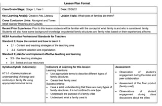 HSIE History Stage 1, Year 1 - What types of families are there? - image 1 of 1