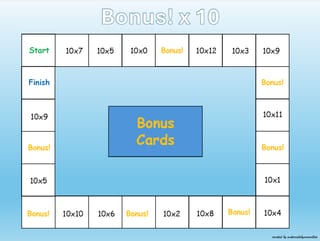 Multiplication Game Pack | No/Low Prep | 2s, 5s, & 10s - image 6 of 6