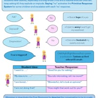 Teacher Talk: The Care Curriculum-Quick Guide - thumbnail 5 of 8
