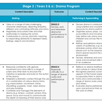 Year 5 & 6 Drama Program - thumbnail 5 of 5