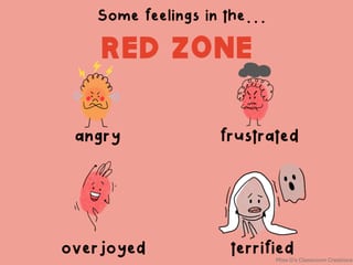 Zones of Regulation Posters - image 2 of 3