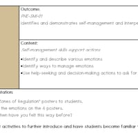 Zones of Regulation Mini Program - thumbnail 2 of 2