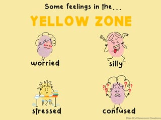 Zones of Regulation BUNDLE - image 2 of 5