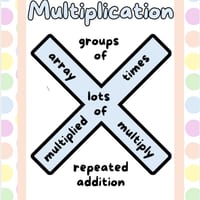 Classroom Decor Pack and Daily PowerPoint - Pastel Polka Dots - thumbnail 9 of 9