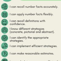 Maths Proficiency Posters - thumbnail 2 of 4