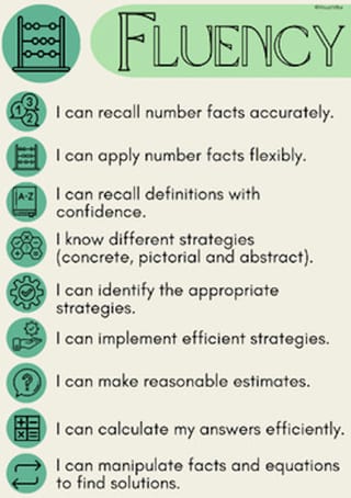 Maths Proficiency Posters - image 2 of 4