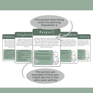 Early Years Learning Disposition Cards EYLF Educator Resource - image 2 of 3