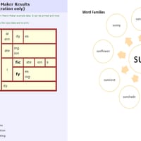 PREP- 2 SCOPE & SEQUENCE PHONICS, MORPHOLOGY & WORD KNOWLEDGE AUSTRALIAN CURRICULUM - thumbnail 4 of 5