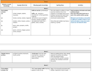 Y3-6 SCOPE & SEQUENCE; PHONICS, MORPHOLOGY & ETYMOLOGY AUSTRALIAN CURRICULUM - image 2 of 4