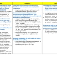 Y3-6 SCOPE & SEQUENCE; PHONICS, MORPHOLOGY & ETYMOLOGY AUSTRALIAN CURRICULUM - thumbnail 4 of 4