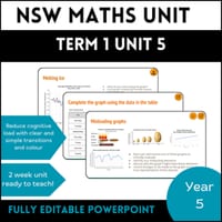 NSW Maths Stage 3 Year A Year 5 Term 1 Unit 5