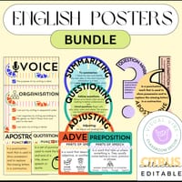 Citrus English Posters and Resources BUNDLE | Editable Classroom Decor