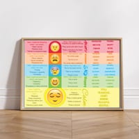 Emotion Thermometer | Emotion Regulation Tool - thumbnail 2 of 3