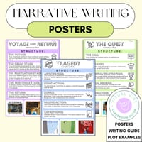 Fictional Narrative Posters | 7 Basic Plots | Writing Guide, Structure & Prompts - thumbnail 1 of 2