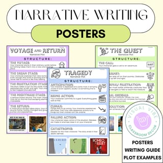 Fictional Narrative Posters | 7 Basic Plots | Writing Guide, Structure & Prompts - image 1 of 2