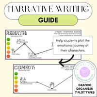 Fictional Narrative Writing BUNDLE | Posters, Graphic Organizers, Guide & Prompt - thumbnail 7 of 7